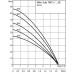 Wilo Sub TWI 5-304EM-FS ponorné motorové čerpadlo 4144935