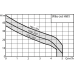 Wilo Jet HWJ 204-EM-50/2-2 (1~230 V) domácí samonasávací vodárna 4265555