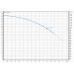 WILO TWU 4.02-20-DM-C (3~400 V, 50 Hz) Ponorné čerpadlo 6049347