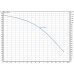 WILO sub TWU 4.04-18-DM-C (3~400 V, 50 Hz) Ponorné čerpadlo 6049352