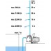GARDENA 3000/4 Čerpadlo zahradní 600W se sací jednotkou 1718-20